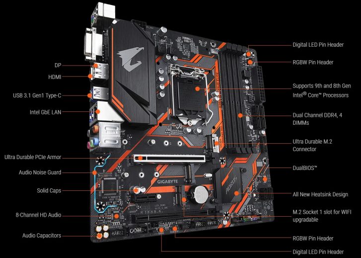 GIGABYTE-B365M-AORUS-ELITE_1-e1567072001837